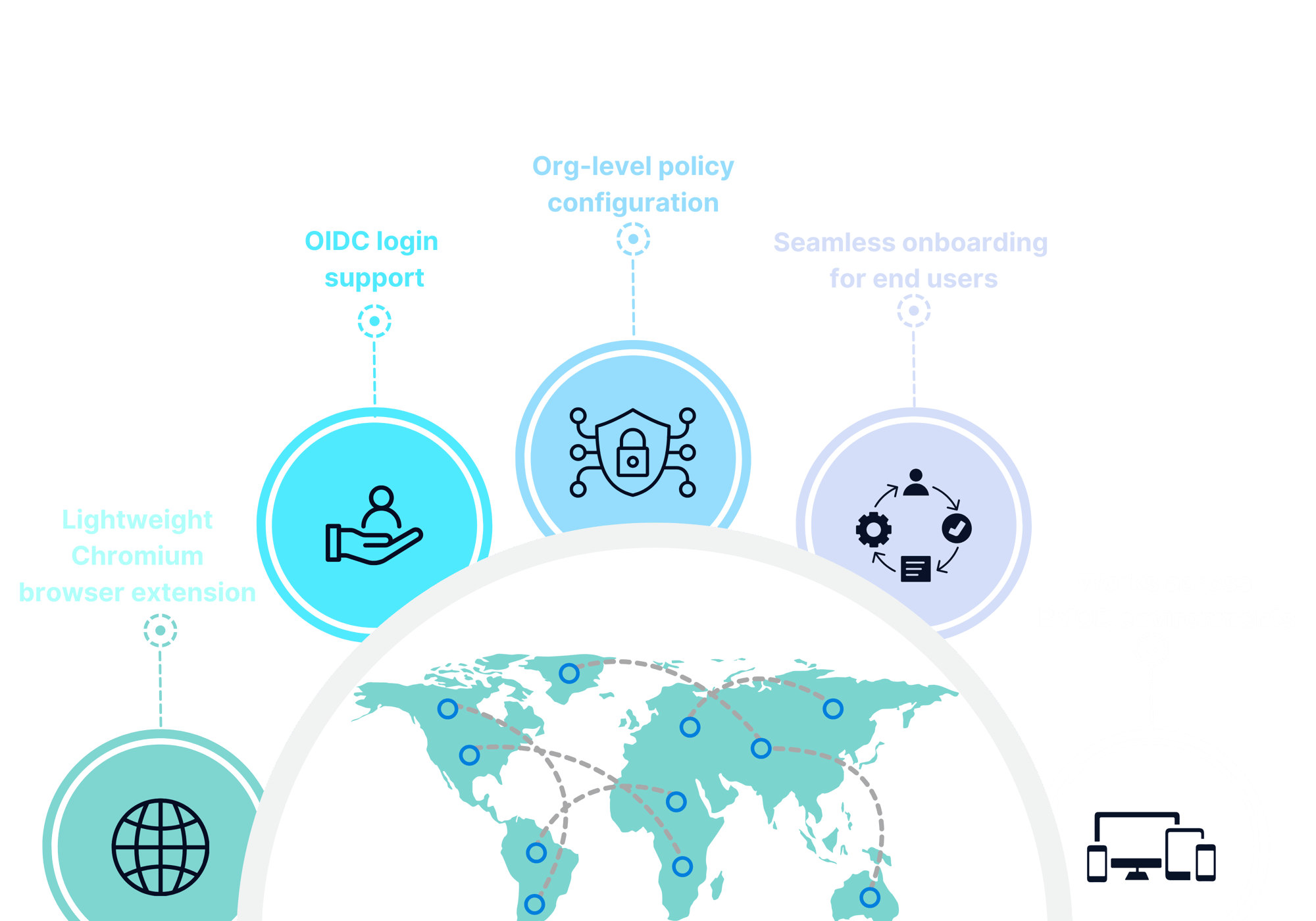 Works across BYOD environments
